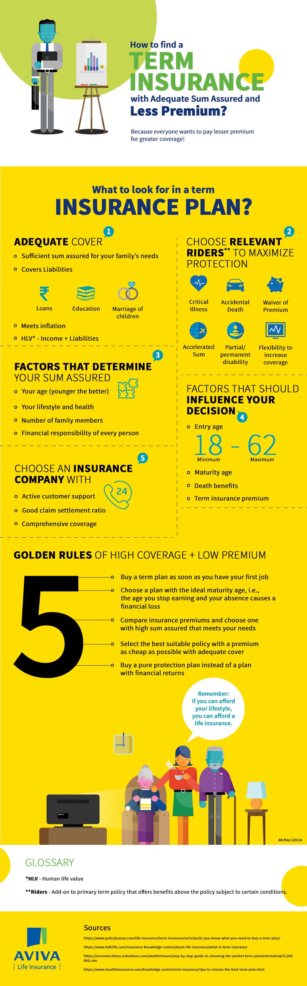 How to find a term insurance with adequate sum assured and less premium 
